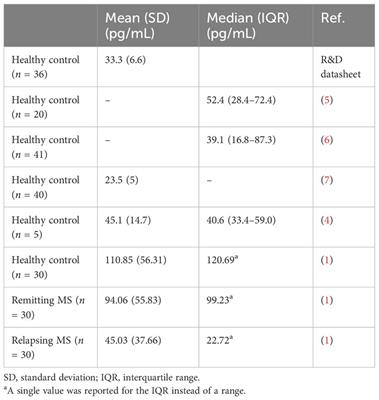 Commentary: Tissue factor as a potential coagulative/vascular marker in relapsing-remitting multiple sclerosis